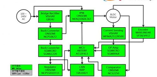 大聯大世平集團攜手雅特力，推出高壓直流無刷電機驅動方案，并強化數據處理與存儲支持服務