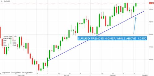經濟數據提振市場信心，多國央行政策分化，加元走強金價上行